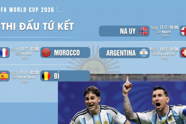 KỲ 58: NÓNG BỎNG TAY - LỊCH THI ĐẤU TỨ KẾT FIFA WORLD CUP 2026 CHÍNH THỨC