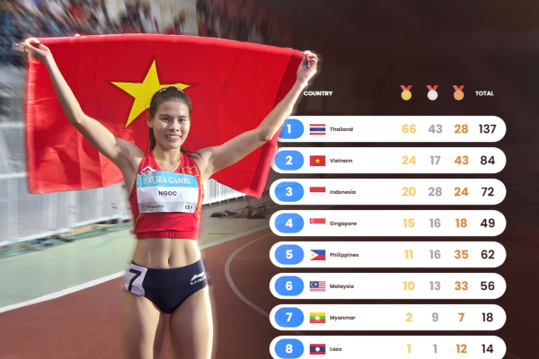 THEO NHỊP SEAGAMES 33 - 2025 - KỲ 9