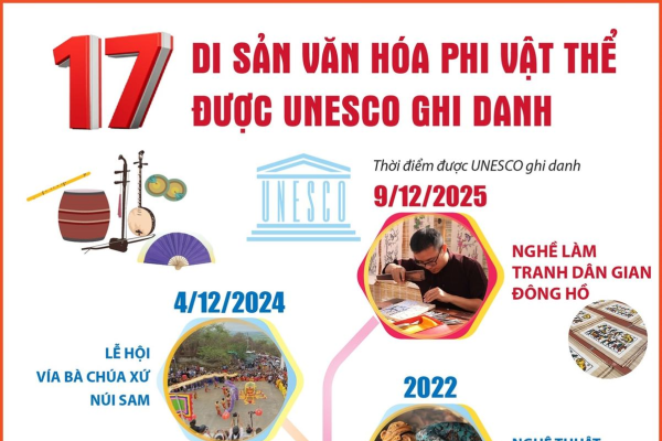 UNESSCO GHI DANH 17 DI SẢN CỦA VIỆT NAM