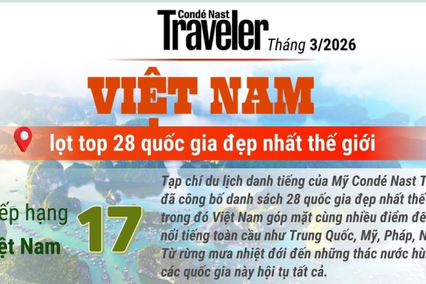 Việt Nam thăng hạng trên bản đồ du lịch thế giới