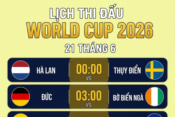 KỲ 43: SIÊU CHỦ NHẬT CỦA WORLD CUP 2026
