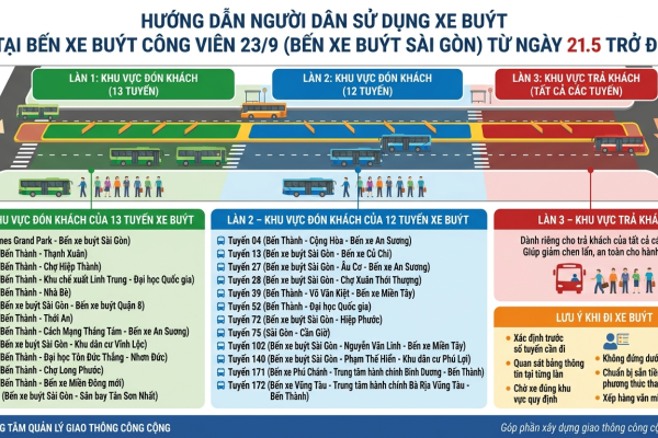 HƯỚNG DẪN NGƯỜI DÂN SỬ DỤNG XE BUÝT TẠI BẾN XE BUÝT CÔNG VIÊN 23/9 (BẾN XE BUÝT SÀI GÒN) TỪ NGÀY 21.5 TRỞ ĐI
